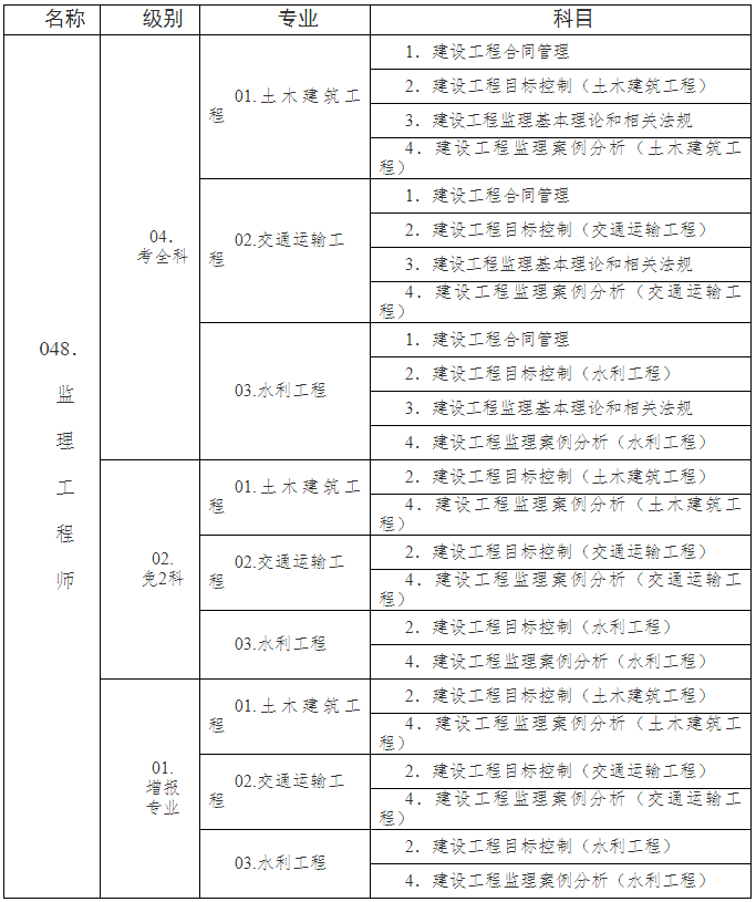 監(jiān)理證報考條件-圖1