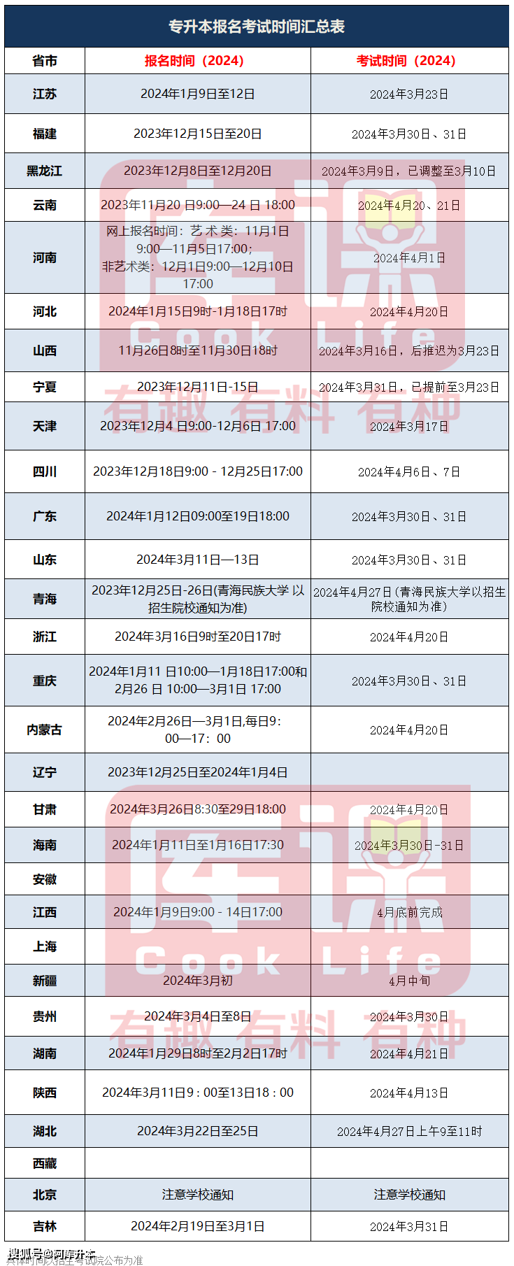 2024專(zhuān)升本什么時(shí)候出結(jié)果-圖1