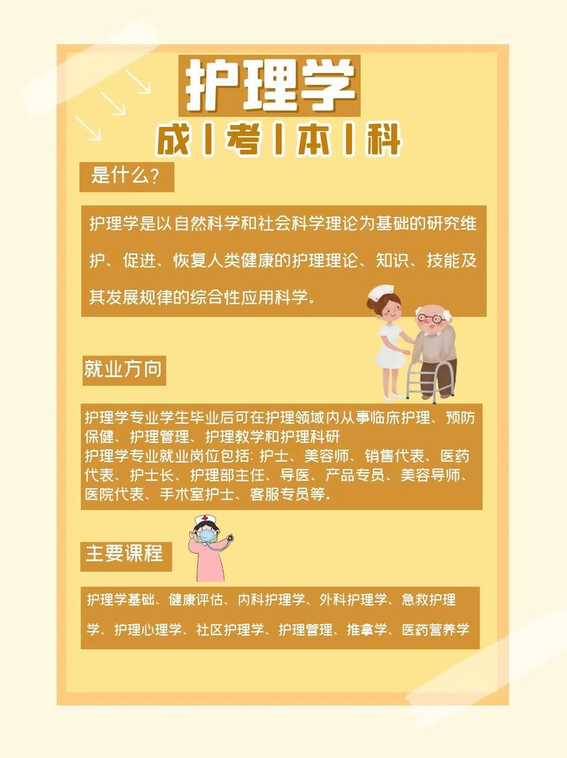 成人護理專業(yè)大專自考-圖1