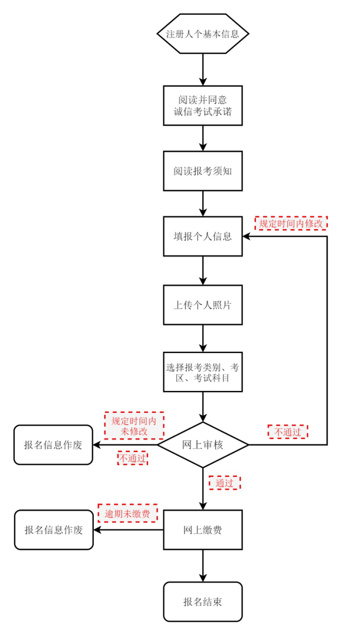 教資考試報(bào)名流程-圖1