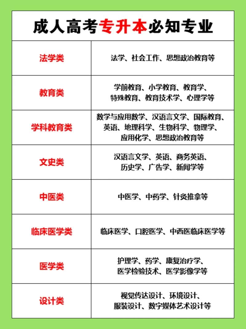 專升本還可以重新選專業嗎-圖1