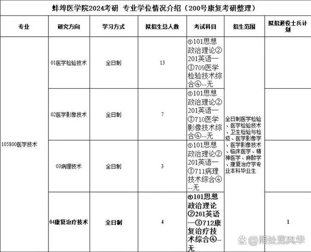 蚌埠醫(yī)學院研究生官網(wǎng)入口-圖1