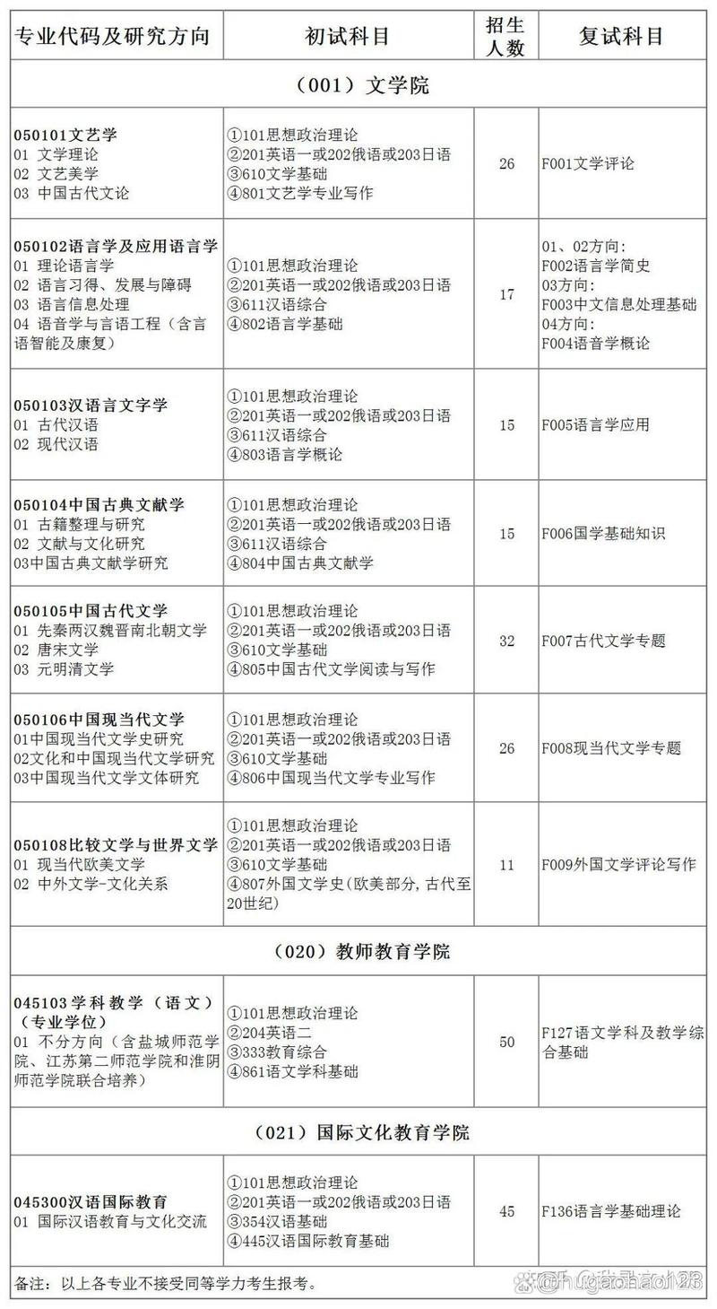南京師范大學研招網(wǎng)入口登陸-圖1