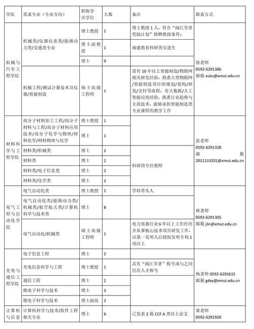 廈門理工學(xué)院教務(wù)系統(tǒng)（附入口+流程）-圖1