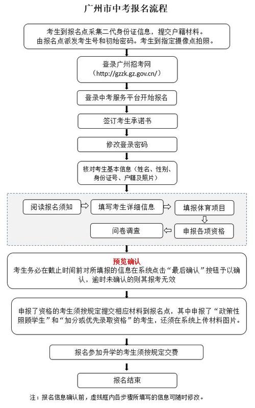 廣州市高中階段學(xué)校招生中考服務(wù)平臺(tái)（附入口+流程）-圖1