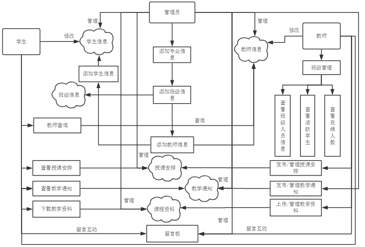 烏魯木齊職業大學教務系統登陸（附入口+流程）-圖1