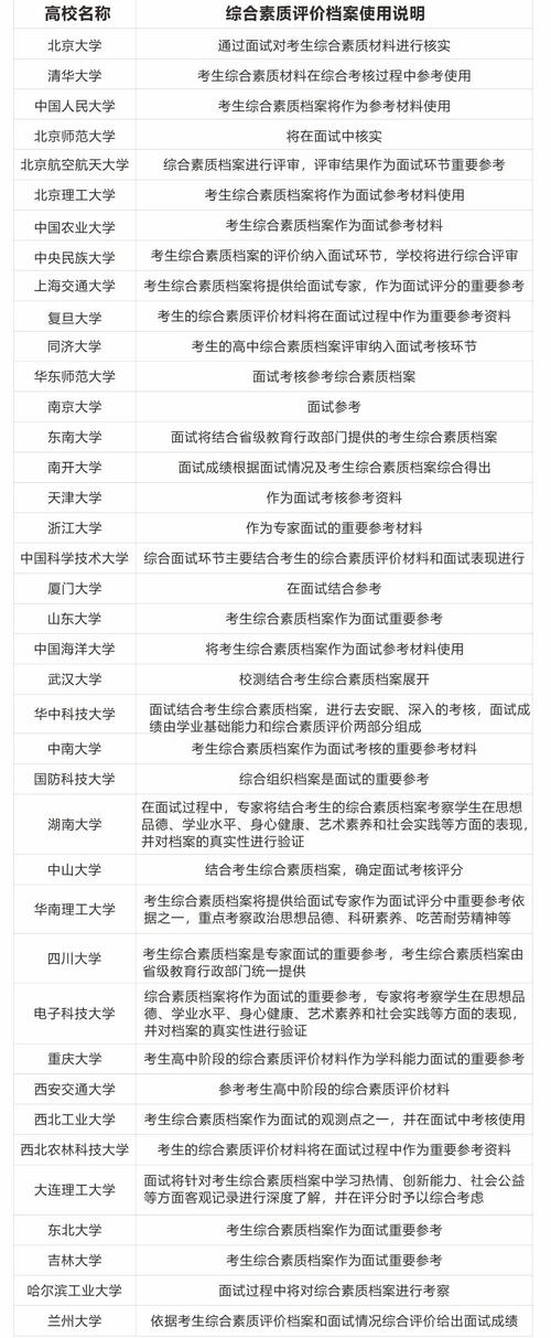 廣西高中學(xué)生綜合素質(zhì)評(píng)價(jià)管理信息系統(tǒng)（附入口+流程）-圖1
