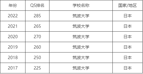 筑波大學(xué)世界排名-圖1