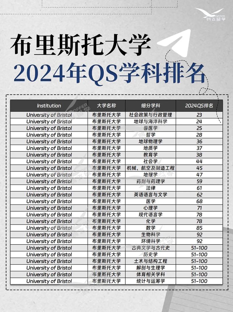 布里斯托大學qs-圖1