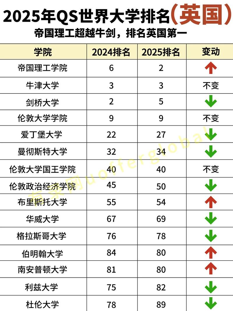 2025年巴塞羅那自治大學(xué)qs世界排名多少（含近三年）-圖1