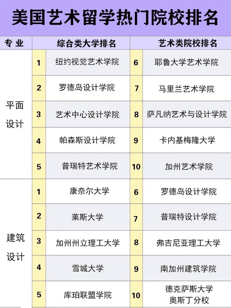 藝術(shù)類(lèi)留學(xué)機(jī)構(gòu)排名 哪個(gè)機(jī)構(gòu)好-圖1