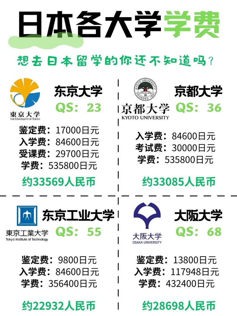 日本留學(xué)費(fèi)用壹覽表-圖1
