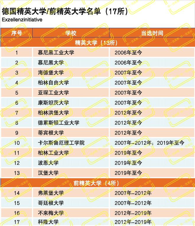 思克萊德大學(xué)qs排名-圖1