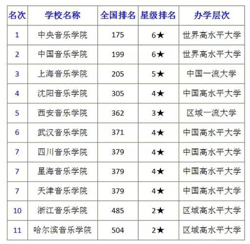 中央音樂(lè)學(xué)院世界排名-圖1