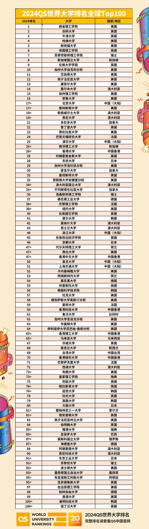 猶他州立大學(xué)qs排名-圖1