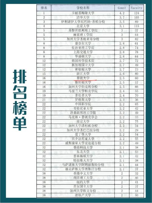 普渡大學(xué)相當(dāng)于國內(nèi)什么大學(xué)-圖1