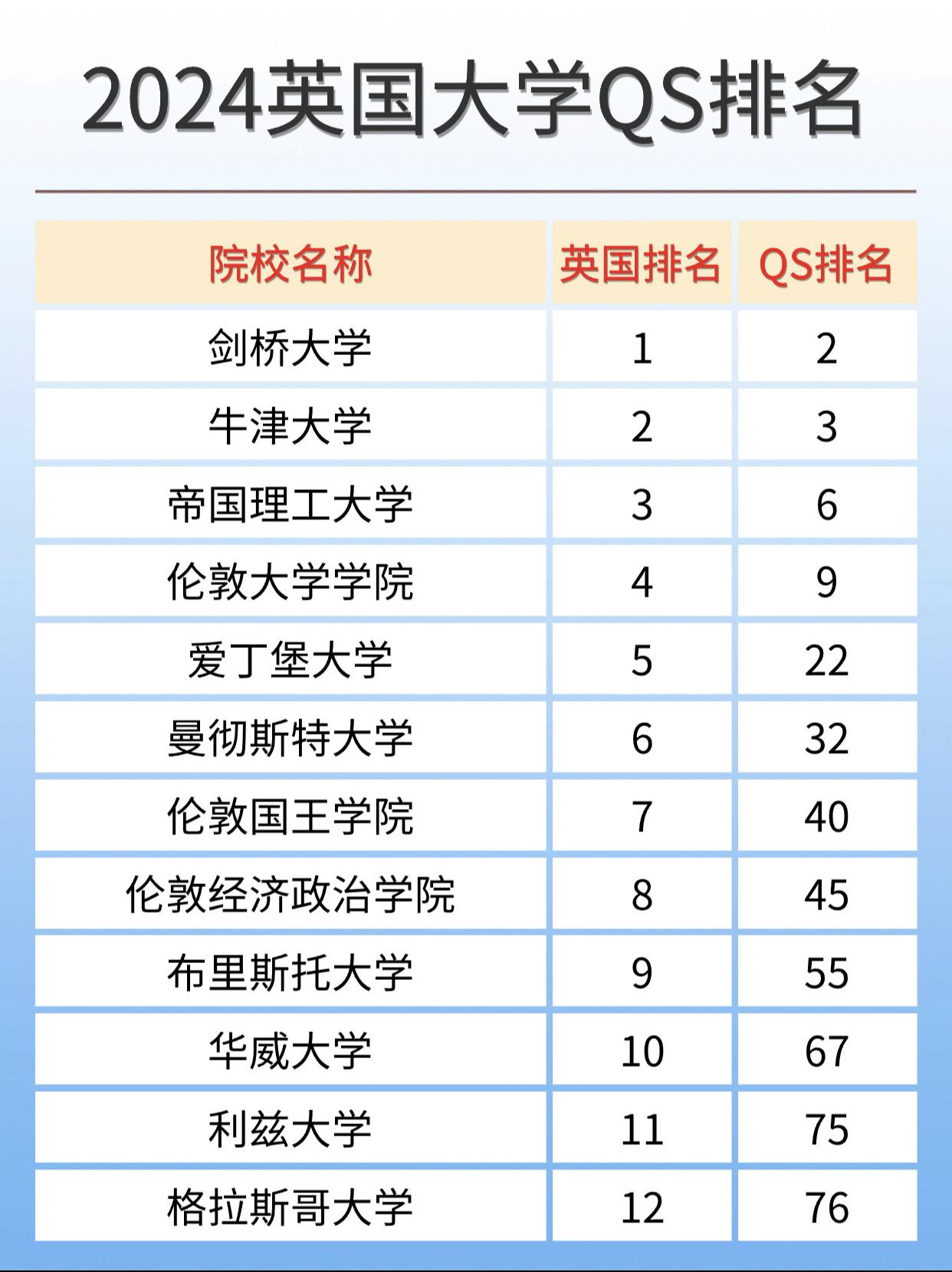 倫敦大學(xué)qs-圖1