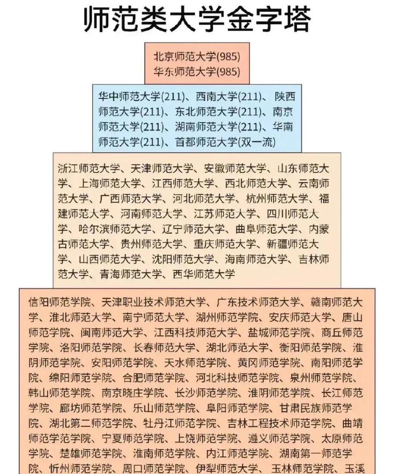 師范類學?？佳?圖1