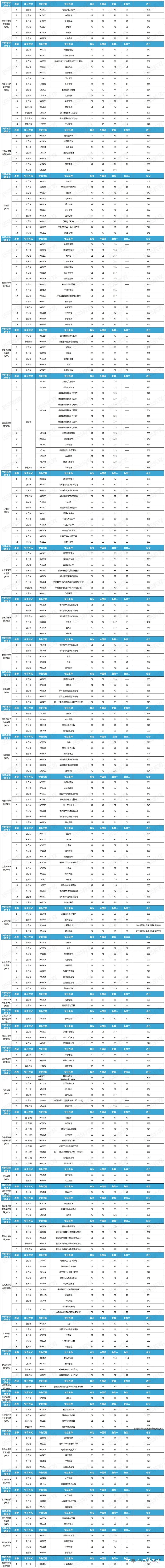師范院?？佳信琶?圖1