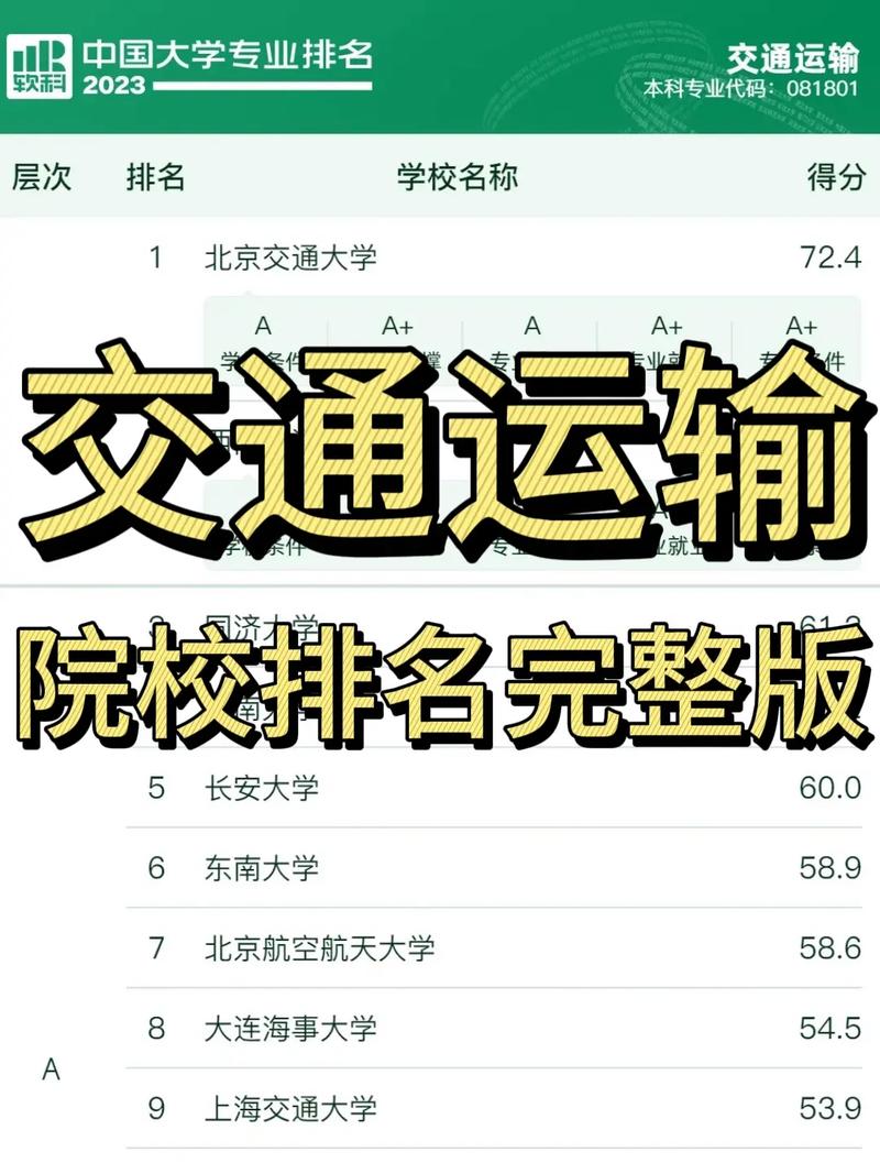 交通運輸專業(yè)考研學校排名-圖1