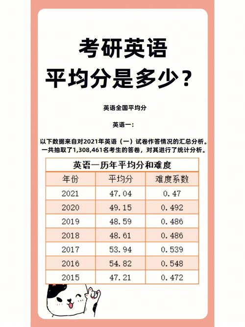 考研英語一相當(dāng)于幾級難度-圖1