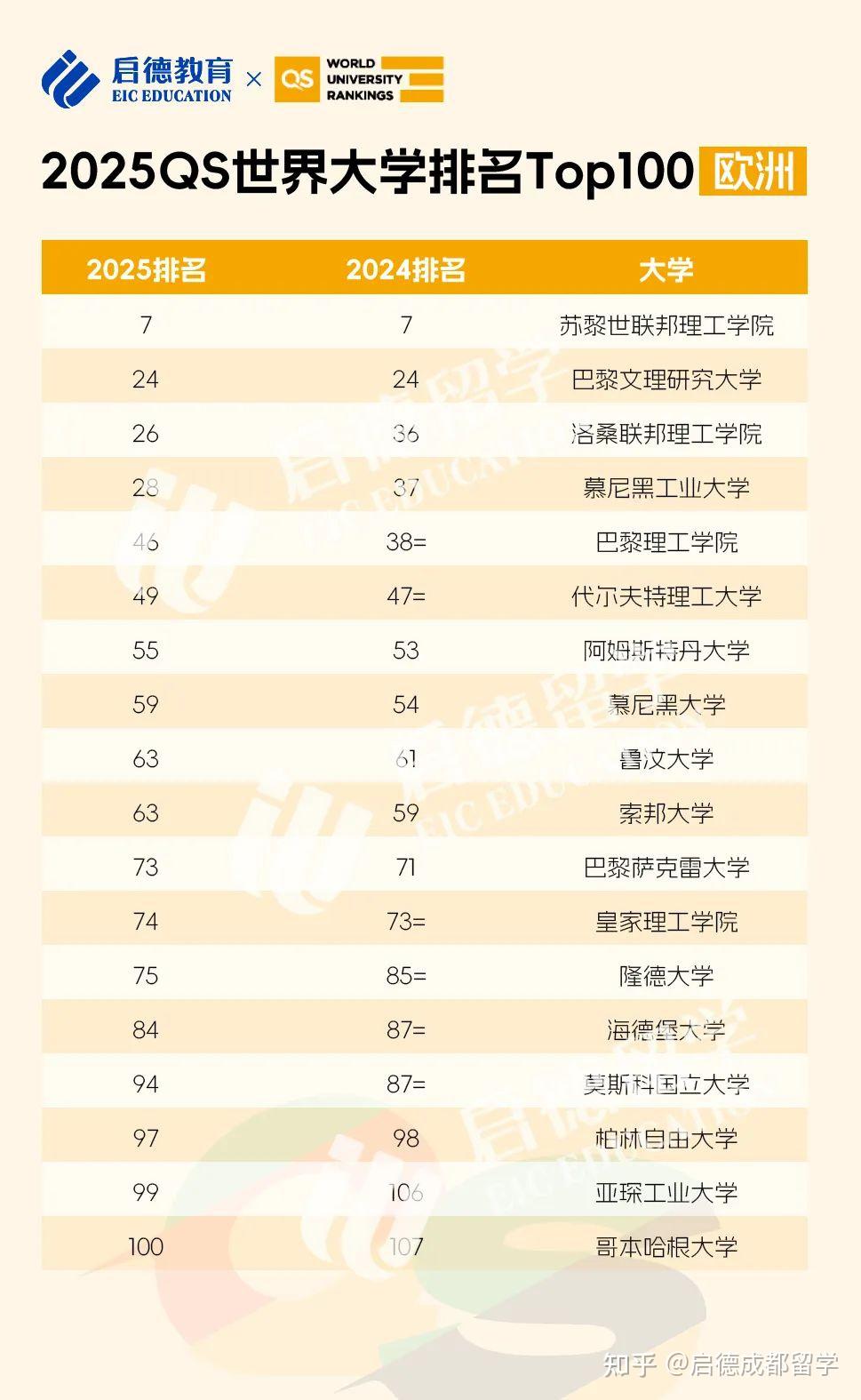 2025年倫敦大學(xué)皇后瑪麗學(xué)院(QMUL)qs世界排名怎么樣（含近三年）-圖1