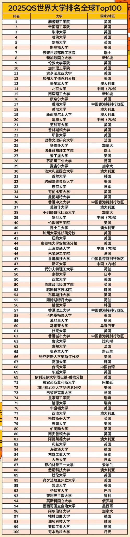 2025年臺(tái)灣大學(xué)qs世界排名怎么樣（含近三年）-圖1