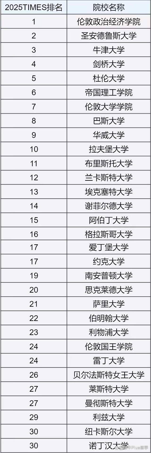 2025年倫敦經(jīng)濟政治學院qs世界排名怎么樣（含近三年）-圖1