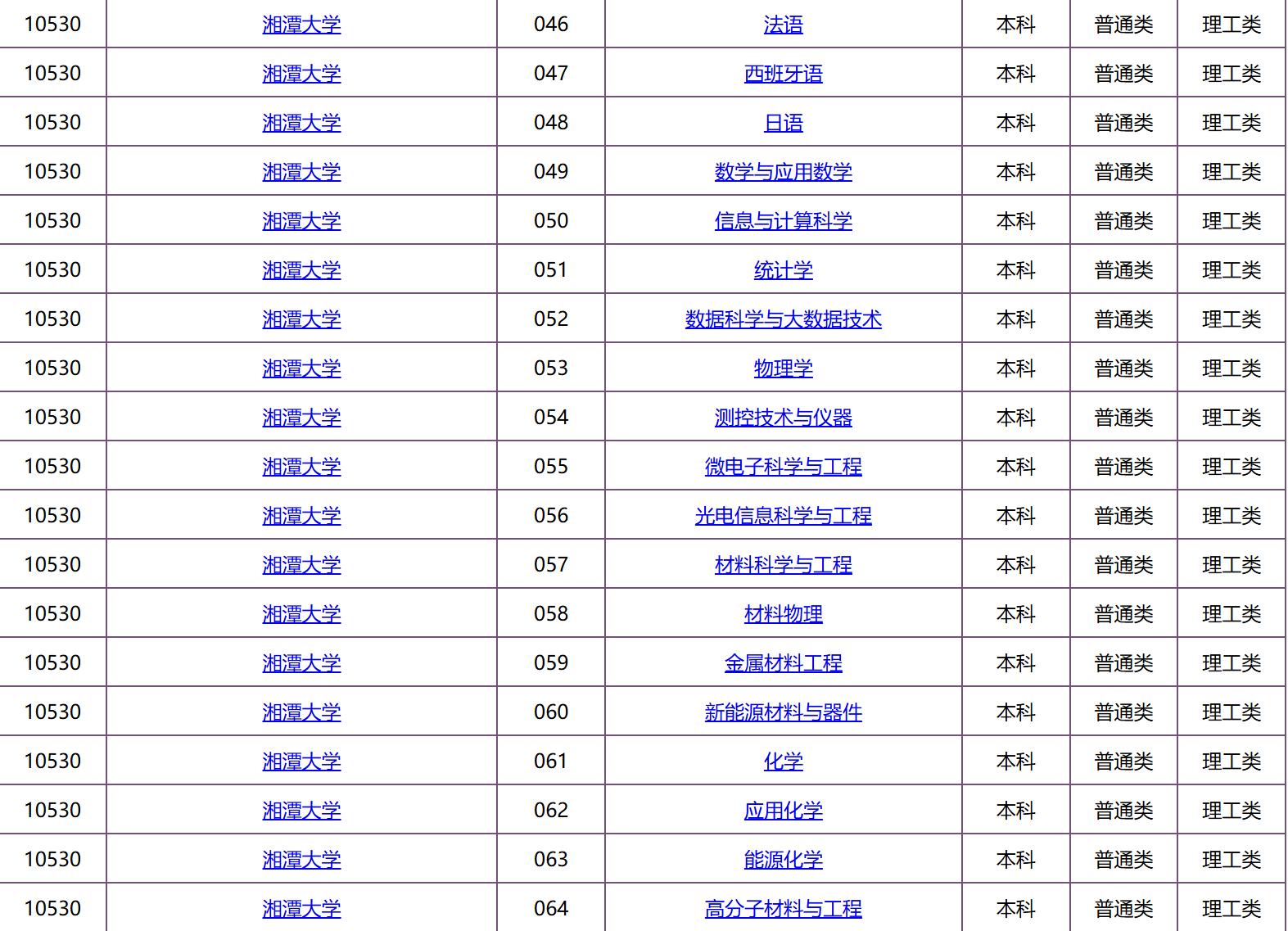 湘潭大學(xué)錄取分?jǐn)?shù)線2024-圖1