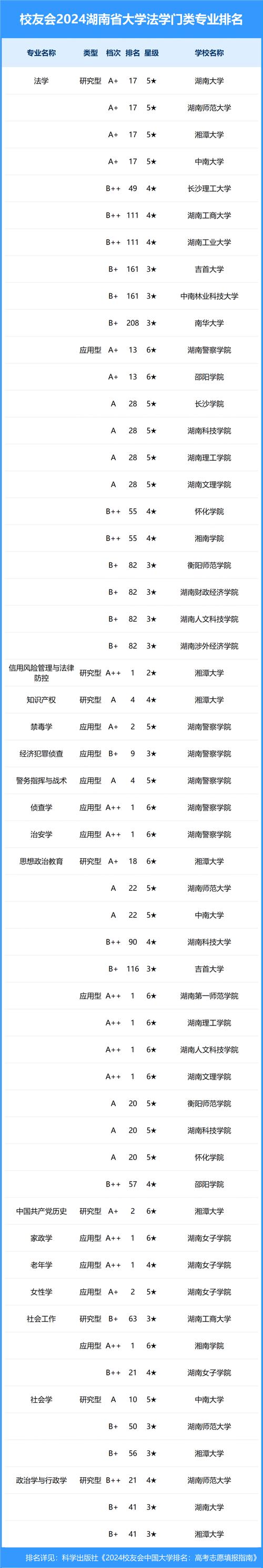 湖南大學(xué)最強(qiáng)的10大專業(yè)-圖1