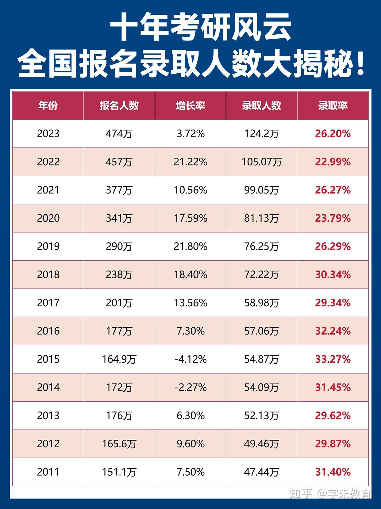 研究生錄取比例-圖1