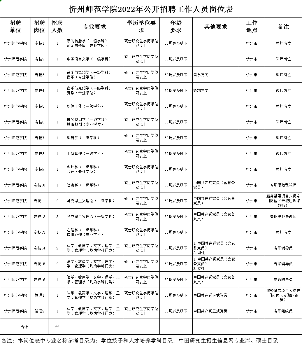 忻州師范學院考研率-圖1