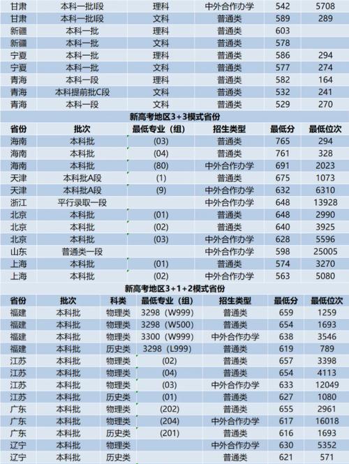 西安交通大學(xué)分?jǐn)?shù)線-圖1