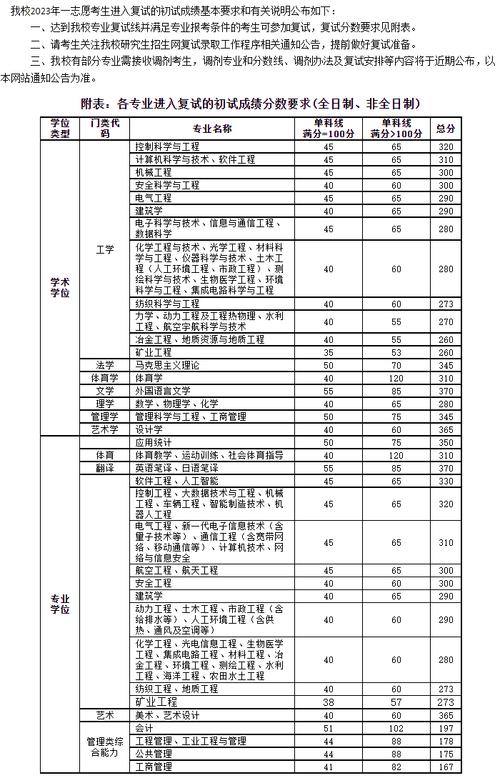 太原理工大學(xué)考研分?jǐn)?shù)線-圖1