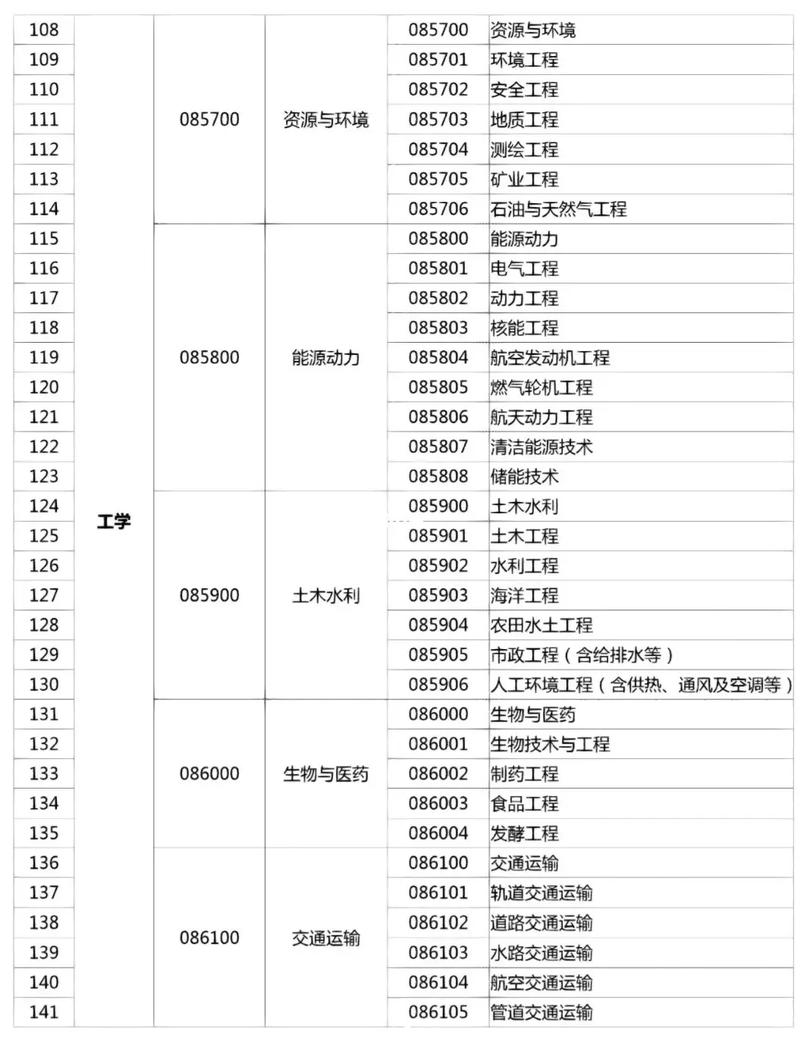 專碩有哪些專業(yè)-圖1
