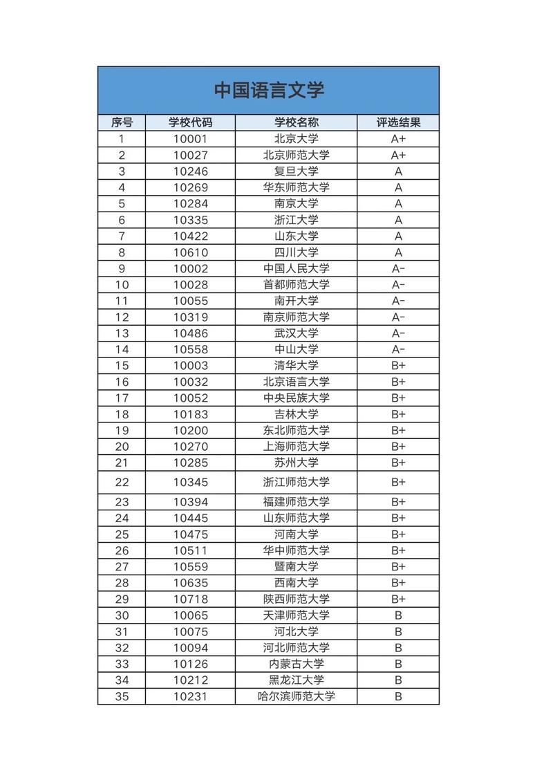 漢語言文學(xué)學(xué)科評(píng)估排名-圖1