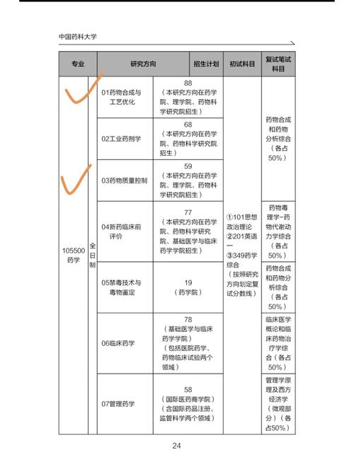 349藥學(xué)綜合包括哪些科目-圖1