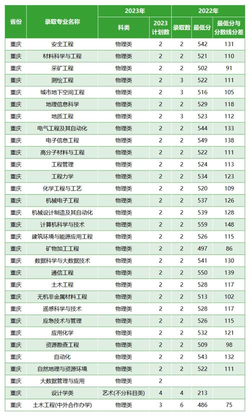 2024西安科技大學(xué)研究生分數(shù)線-圖1