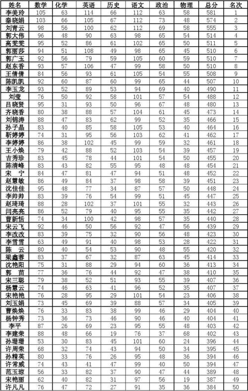 數(shù)學(xué)三一般人考多少分 120分難嗎-圖1