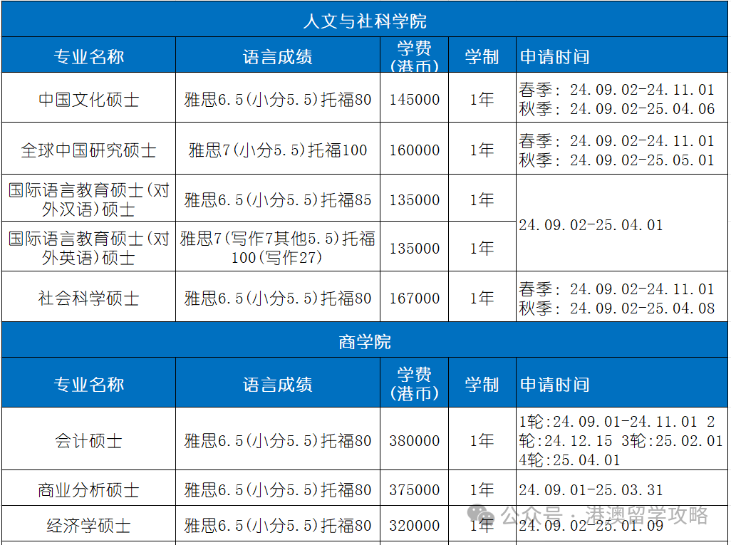 香港科技大學(xué)研究生申請(qǐng)條件以及費(fèi)用-圖1