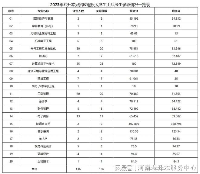 2024年洛陽(yáng)理工分?jǐn)?shù)線-圖1