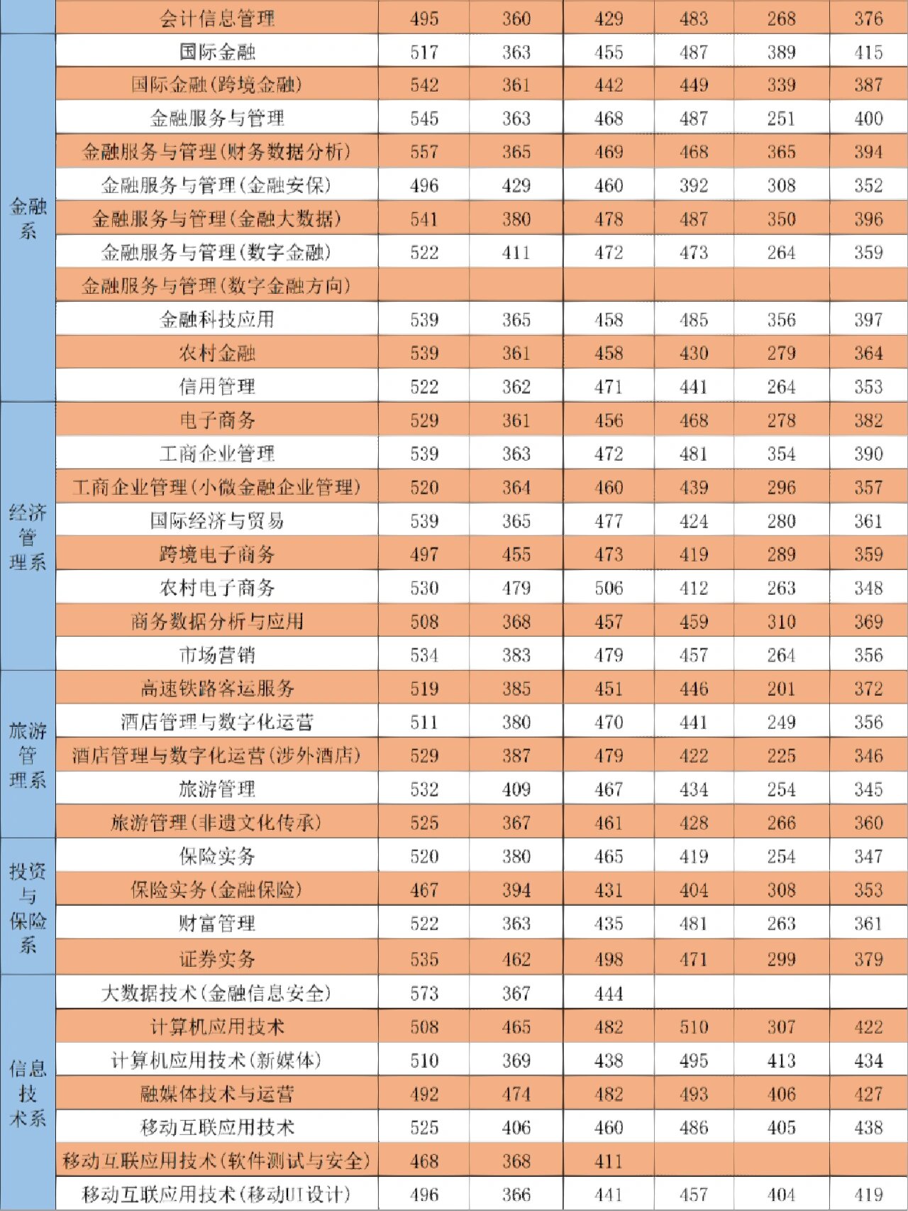2024年金職院分數(shù)線-圖1
