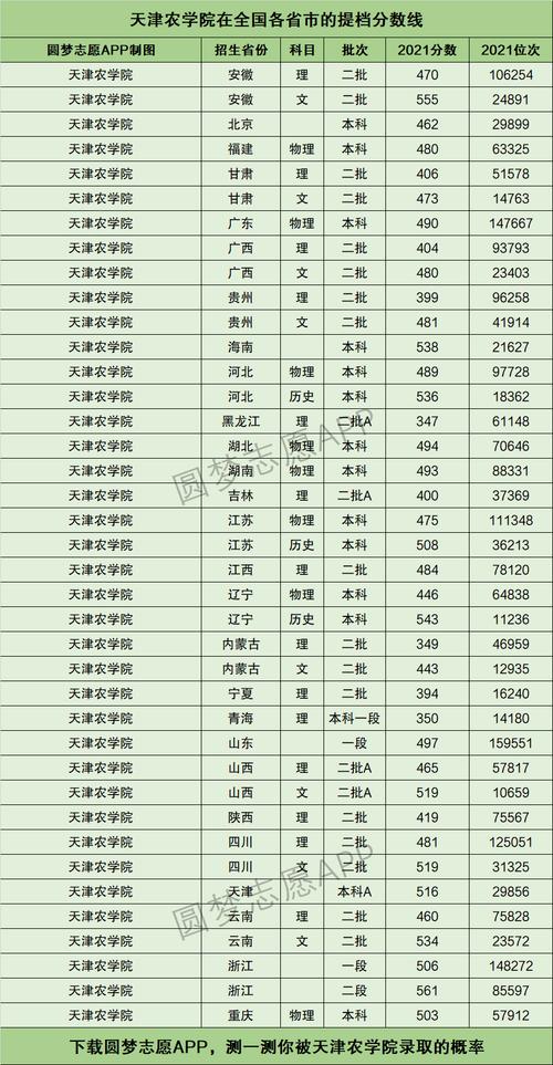 2024年天津農(nóng)學院分數(shù)線-圖1
