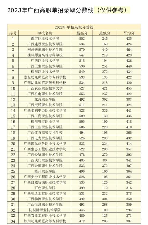 2024年廣西桂林師范大學錄取分數(shù)線-圖1