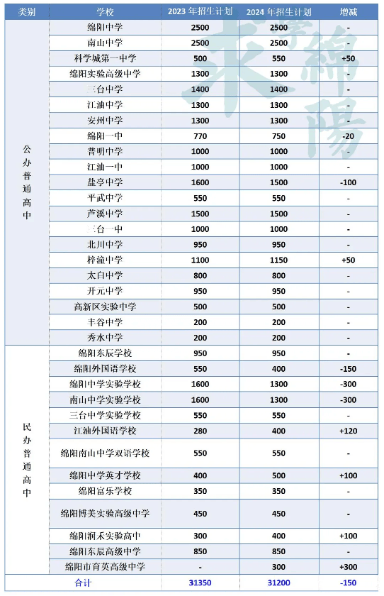 2024年龍崗實驗高級中學(xué)分?jǐn)?shù)線-圖1