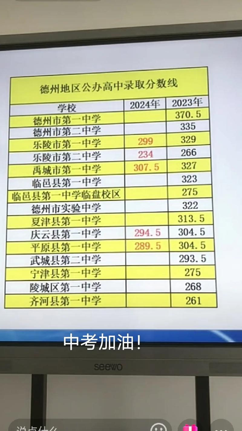 2024年平原縣一中錄取分數(shù)線-圖1