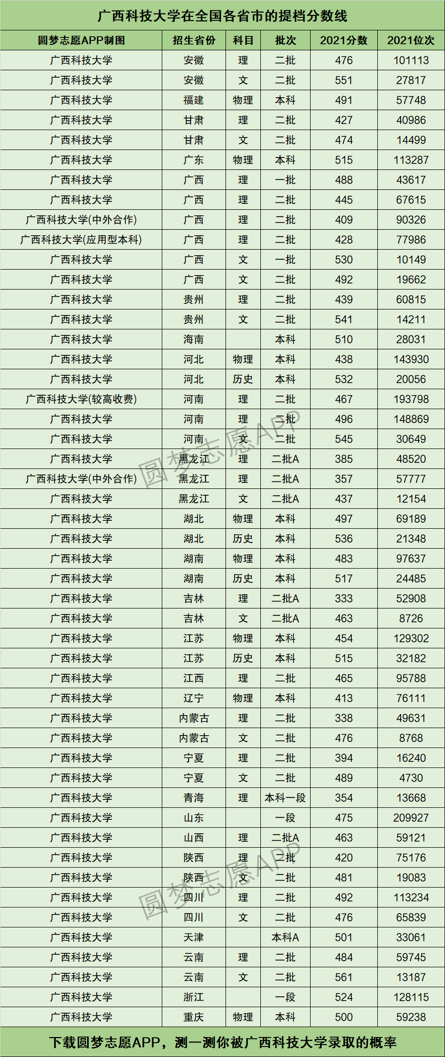 2024年廣西科技大學?？品謹稻€-圖1