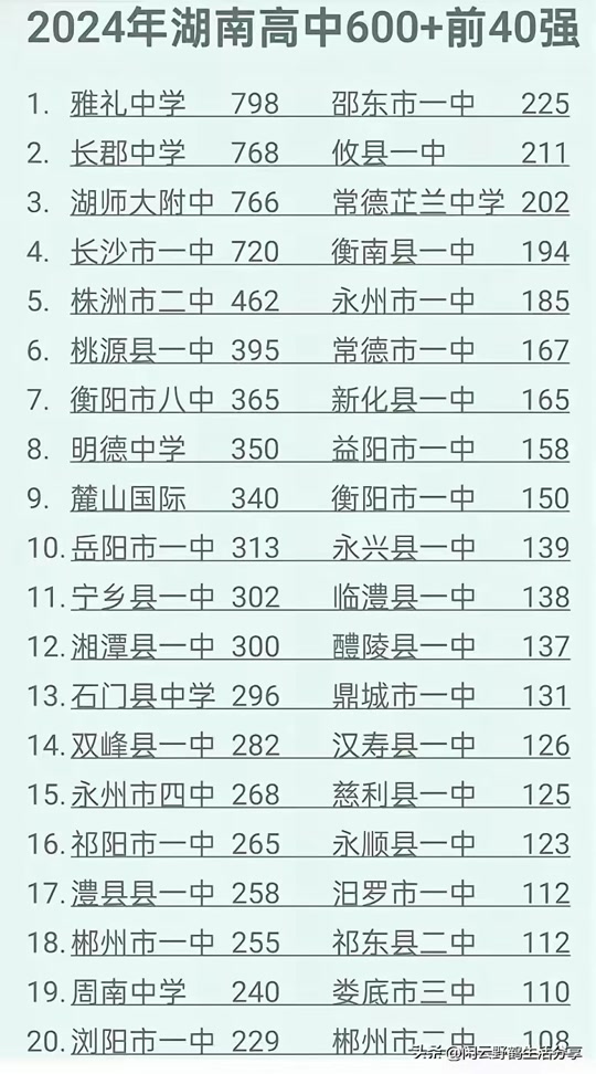 2024年寧鄉(xiāng)一中錄取分數(shù)線-圖1