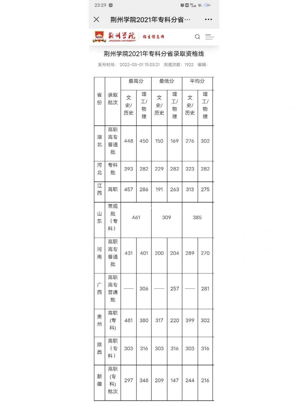 2024年荊州學院錄取分數(shù)線-圖1