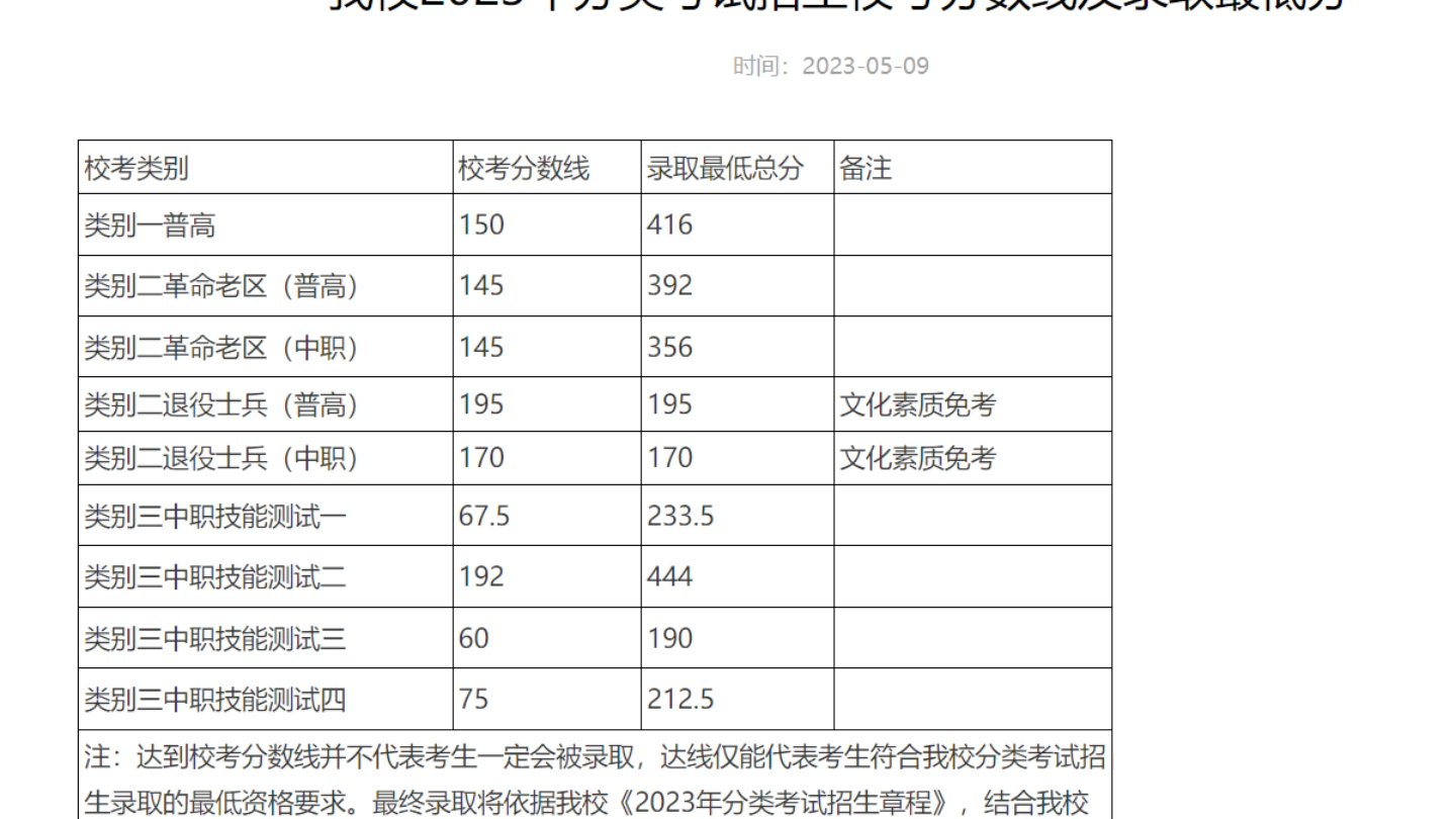 2024年蕪湖職業(yè)技術(shù)學院錄取分數(shù)線-圖1